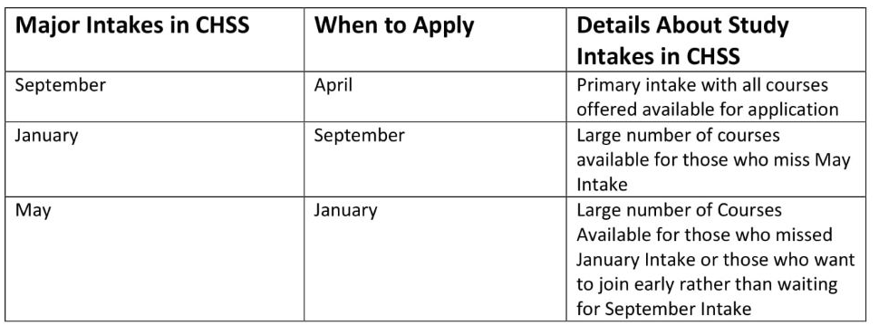 chss intake